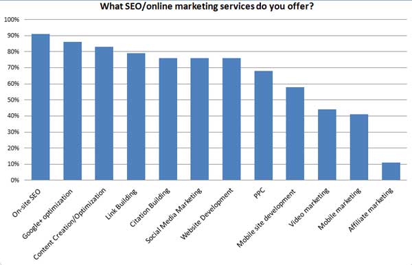 seo-marketing-services-offered-local-seo-survey seo-marketing-services-offered-local-seo-survey