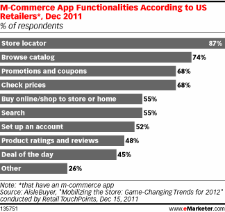 m-commerce-app-functionalities-emarketer