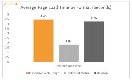 average-page-speed-mobile average-page-speed-mobile