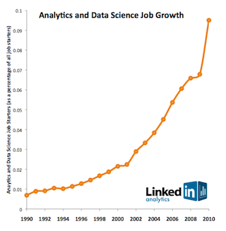 linkedin-analytics-and-data-science-job-growth