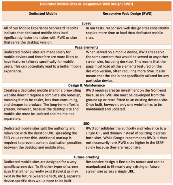 responsive-v-mobile responsive-v-mobile