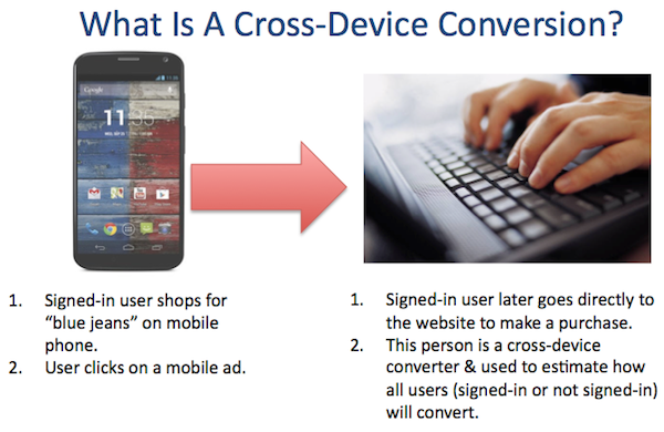 What is a Cross-Device Conversion What is a Cross-Device Conversion