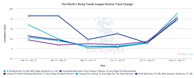 roadmap-trending-metrics