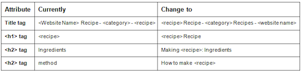 attribute-currently-change-to attribute-currently-change-to