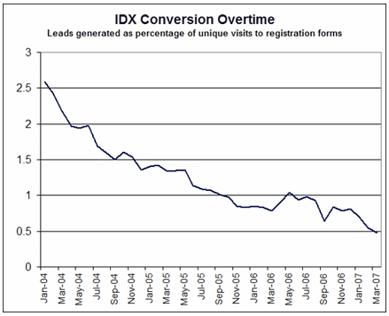 070619-IDX-Conversion