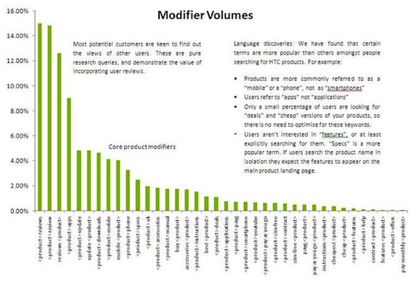 core-product-modifier-volumes core-product-modifier-volumes
