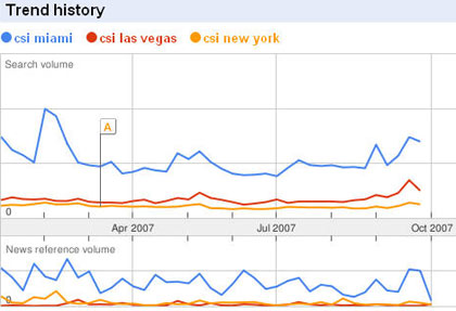 101607csitrendssnap420x287