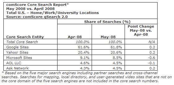 comscoremay2008.jpg