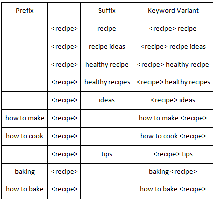 recipe-prefix-suffix-keyword-variant recipe-prefix-suffix-keyword-variant