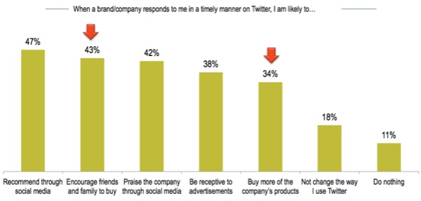 postitive-brand-feeback-on-twitter