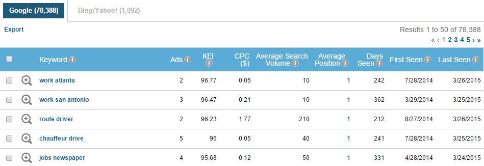 uber-keywords-download