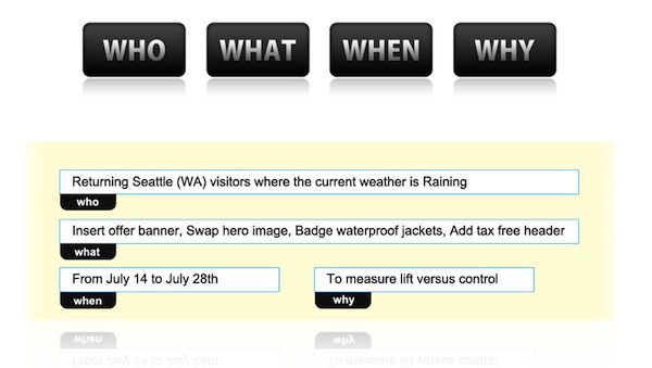 monetate-who-what-when-why monetate-who-what-when-why