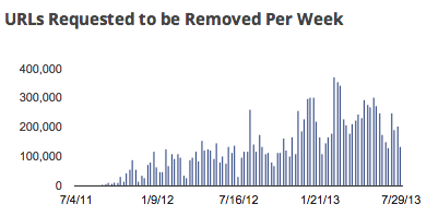 microsoft-urls-requested-to-be-removed
