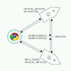 google-results-paradox