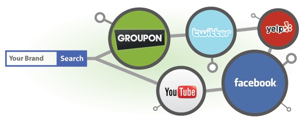 social-boosts-local-search-image social-boosts-local-search-image