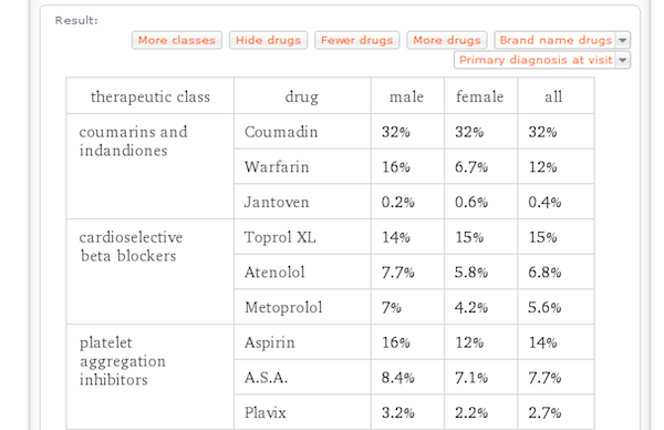 Tachycardia Treatments listed on Wolfram Alpha