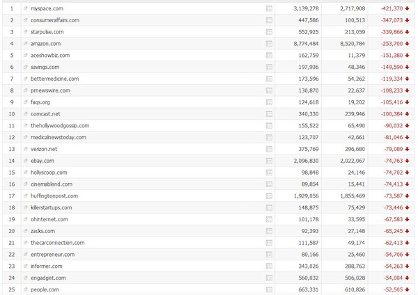 google-panda-losers-sept-2011-searchmetrics