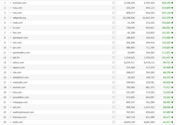 google-panda-winners-sept-2011-searchmetrics