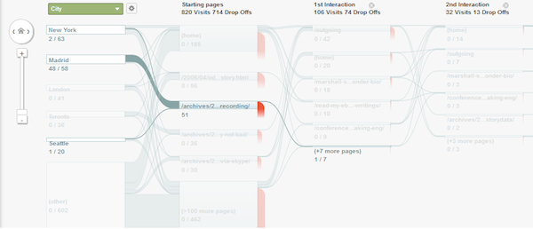 social-visitors-flow-geolocation social-visitors-flow-geolocation
