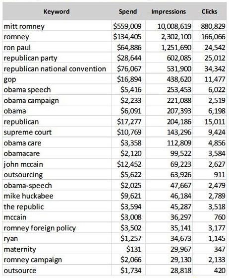 top-keywords-mittromney