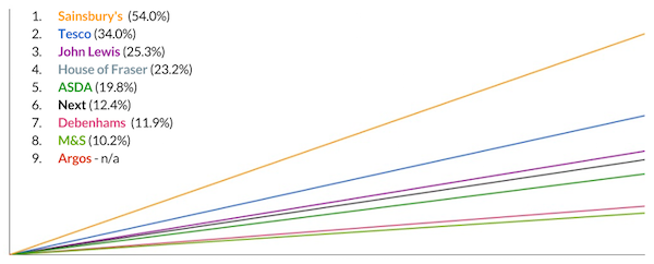 instagram-followers-increase