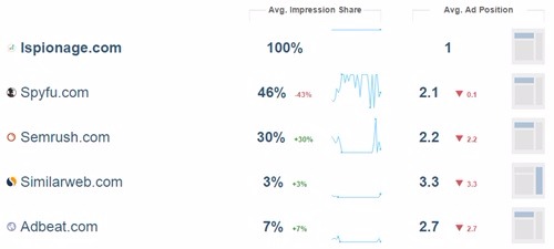 js3-impression-share