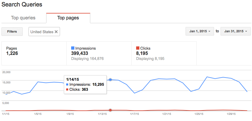 gwt-top-pages-filter gwt-top-pages-filter