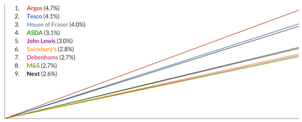 twitter-followers-increase-ecommerce