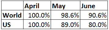 trends-facebook-ipo-world-us-april-june