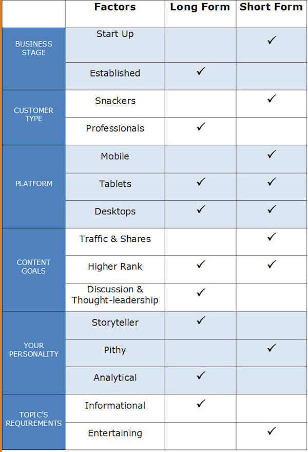 Long-Form vs. Short-Form Content: Which Reigns Supreme? - rellify