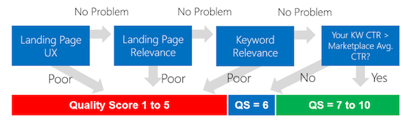 quality-score-bing-ads-breakdown quality-score-bing-ads-breakdown