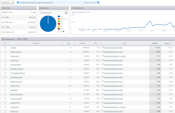 barack-obama-historical-august-2012