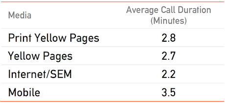 average-call-duration-minutes-2012