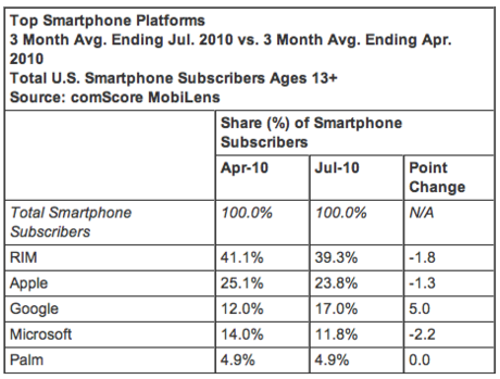 smartphone_comscore.png