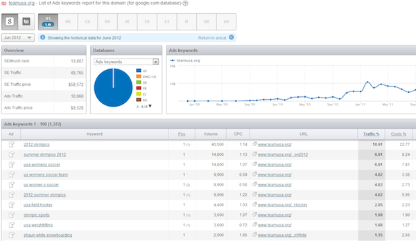 teamusa-historical-june-2012