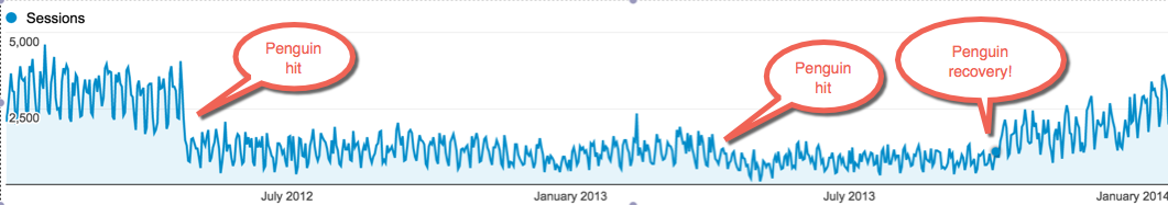 penguin-recovery-oct-2013