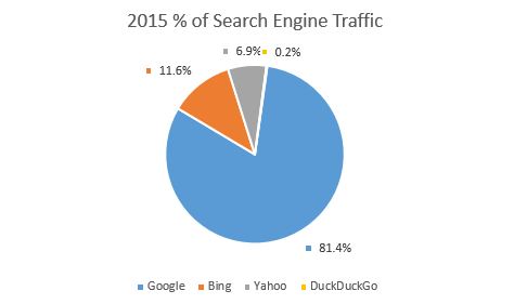 marketshare