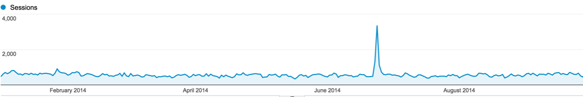 penguin-with-organic-spike