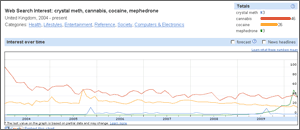 Headline Drugs Search Traffic