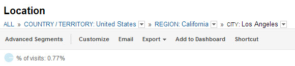 google-analytics-location-navigation google-analytics-location-navigation