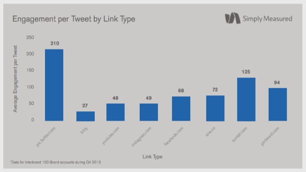 visual-content-simply-measured