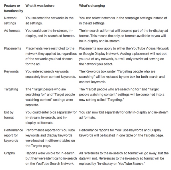 adwords-video-changes-2014 adwords-video-changes-2014