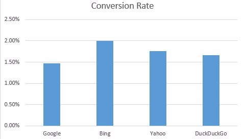 convrate