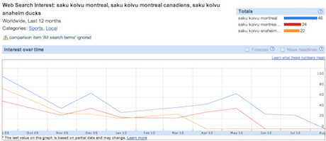 saku-koivu-modifiers-trend.png