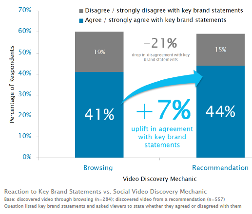 key-brand-statements-increase