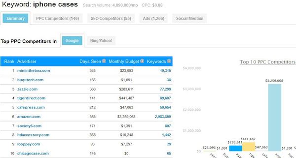 iPhone Cases Keyword Example