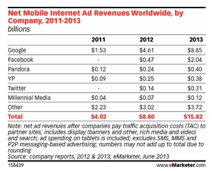 google-mobile-ad-revenue