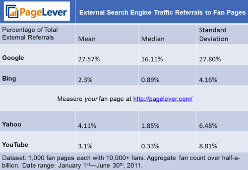 pagelever-external-referrals