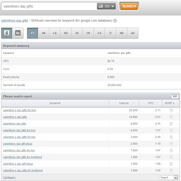 valentines-day-gifts-google-keyword valentines-day-gifts-google-keyword