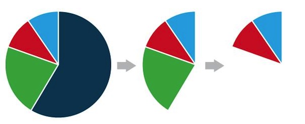 Google Shopping Campaigns New PLA Structure
